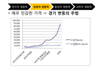 에너지 자원의 현재-17