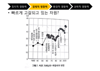 에너지 자원의 현재-19