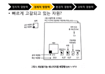 에너지 자원의 현재-20
