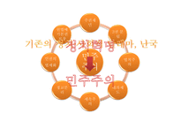 제3장 정치혁명-민주주의, 인권, 헌법의 발명-3