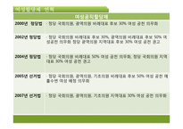 양성평등에 대한 연구-여성할당제 중심으로-10