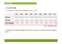 양성평등에 대한 연구-여성할당제 중심으로-12