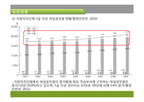 양성평등에 대한 연구-여성할당제 중심으로-13
