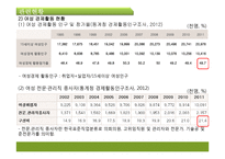 양성평등에 대한 연구-여성할당제 중심으로-15