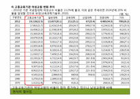 양성평등에 대한 연구-여성할당제 중심으로-17