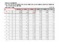 양성평등에 대한 연구-여성할당제 중심으로-18
