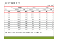 양성평등에 대한 연구-여성할당제 중심으로-19