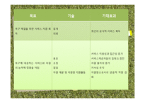 사회복지 사례 관리-실행과정, 평가종결-7