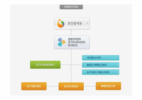 장기이식과 의료사회복지사의 역할-14