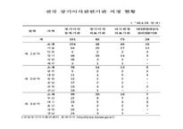 장기이식과 의료사회복지사의 역할-18