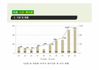 장기이식과 의료사회복지사의 역할-19