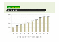 장기이식과 의료사회복지사의 역할-20