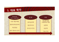 정신분석 이론의 기초와 사례연구-3
