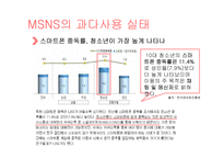 스마트폰 SNS 과다사용 문제점과 예방책-6