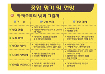 국내 SNS 카카오톡과 생활의 변화 연구-17