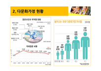 다문화 가정 정부정책과 개선방안-6