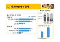 다문화 가정 정부정책과 개선방안-8