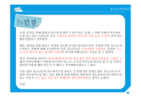 청소년 아르바이트 현황&유형 및 실태조사-20