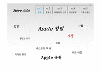 아들러이론을 적용한 스티브 잡스의 성격유형 분석-4