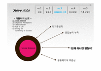 아들러이론을 적용한 스티브 잡스의 성격유형 분석-8