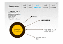 아들러이론을 적용한 스티브 잡스의 성격유형 분석-9