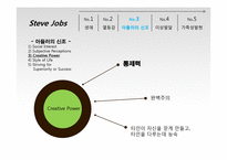아들러이론을 적용한 스티브 잡스의 성격유형 분석-10
