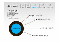 아들러이론을 적용한 스티브 잡스의 성격유형 분석-11