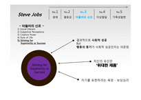 아들러이론을 적용한 스티브 잡스의 성격유형 분석-12