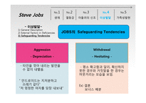 아들러이론을 적용한 스티브 잡스의 성격유형 분석-16