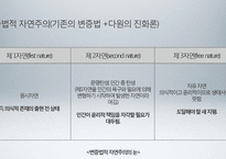 사회생태주의 사상과 한계-8