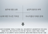 사회생태주의 사상과 한계-9