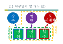 공정무역의 정체성과 갈등 고찰-13