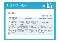 평생교육-장애학생을 위한 제과, 제빵 교육 기획-6