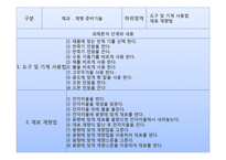 평생교육-장애학생을 위한 제과, 제빵 교육 기획-13