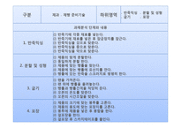 평생교육-장애학생을 위한 제과, 제빵 교육 기획-15