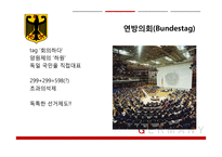 독일의 정치제도와 연방제-15
