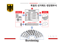 독일의 정치제도와 연방제-16