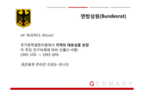 독일의 정치제도와 연방제-17