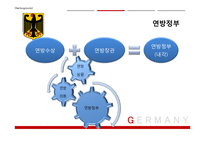 독일의 정치제도와 연방제-19