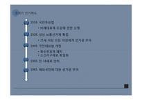 영국&독일 선거에 따른 정당체제 비교-8