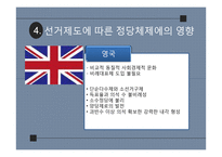 영국&독일 선거에 따른 정당체제 비교-12
