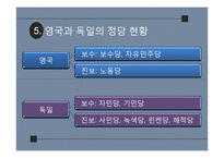 영국&독일 선거에 따른 정당체제 비교-14