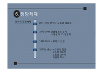 영국&독일 선거에 따른 정당체제 비교-15
