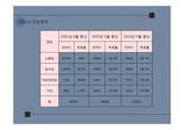 영국&독일 선거에 따른 정당체제 비교-16