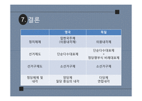 영국&독일 선거에 따른 정당체제 비교-19