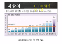 자살의 원인 분석과 사회적 & 목회적 대안-4