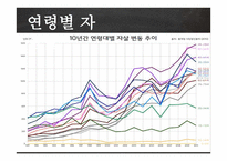 자살의 원인 분석과 사회적 & 목회적 대안-5