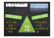자살의 원인 분석과 사회적 & 목회적 대안-8