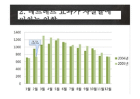 자살의 원인 분석과 사회적 & 목회적 대안-20
