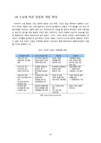 국내외 리조트 개발 현황과 특징-20